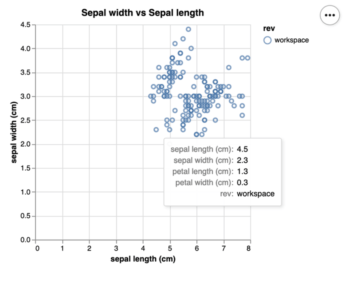 dvc plots show