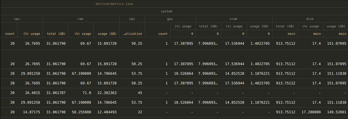 DVCLive VSCode System Metrics