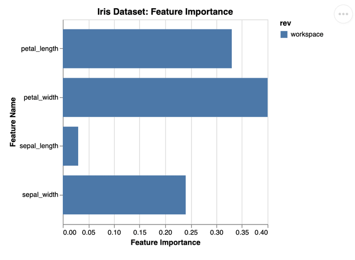 dvc plots show